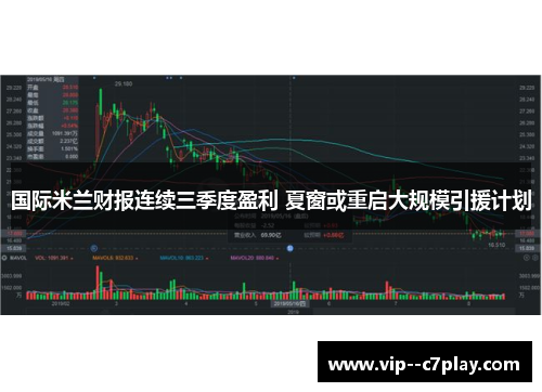 国际米兰财报连续三季度盈利 夏窗或重启大规模引援计划