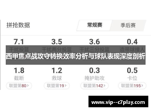 西甲焦点战攻守转换效率分析与球队表现深度剖析 西甲焦点战攻守转换效率分析与球队表现深度剖析